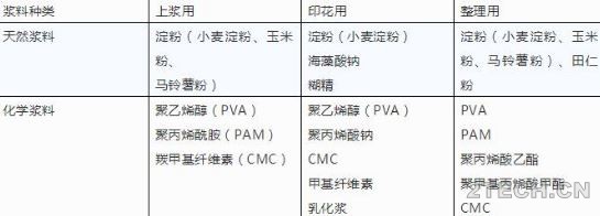 解析：印染废水来源及高处理成本解决方案 - 环保之家 