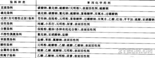 解析：印染废水来源及高处理成本解决方案 - 环保之家 