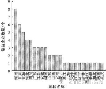 深度：涉铬行业现状及铬污染场地修复技术 - 环保之家 