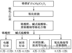 环保之家1.JPG