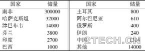 深度：涉铬行业现状及铬污染场地修复技术 - 环保之家 