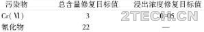 实践：化学氧化+化学还原/固化稳定化协同修复电镀污染场地 - 环保之家 