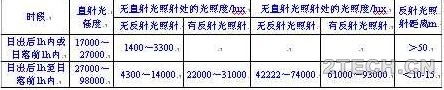 环评中的玻璃幕墙光污染的产生、危害及相关分析 - 环保之家 