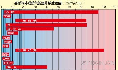 聊聊：有限空间作业危险源辨识 - 环保之家 