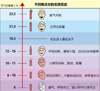 聊聊：有限空间作业危险源辨识 - 环保之家 