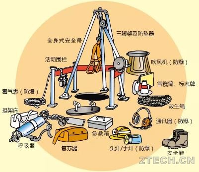 聊聊：有限空间作业风险评估及应急计划 - 环保之家 