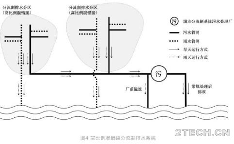 纵观：国内城市合流制及相关排水系统类型 - 环保之家 