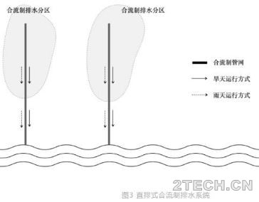 纵观：国内城市合流制及相关排水系统类型 - 环保之家 