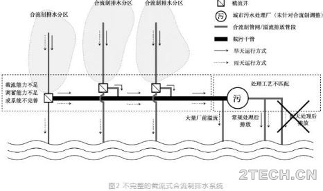 纵观：国内城市合流制及相关排水系统类型 - 环保之家 