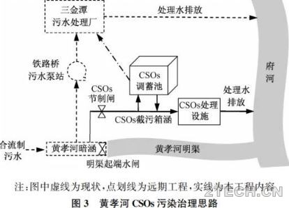 案例：湖北武汉黄孝河合流制溢流污染控制 - 环保之家 