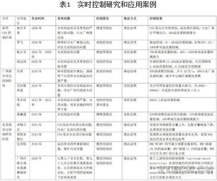 流域治理视角下，构建弹性城市排水系统实时控制策略 - 环保之家 