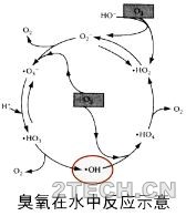 科普：关于臭氧氧化相关的那些事 - 环保之家 