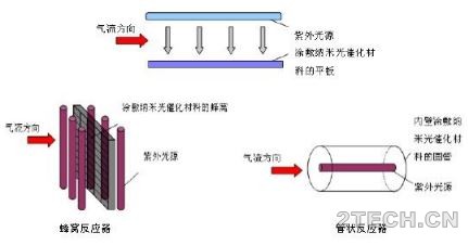 发酵废气光催化氧化技术 - 环保之家 