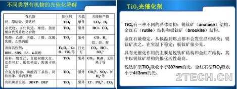 发酵废气光催化氧化技术 - 环保之家 