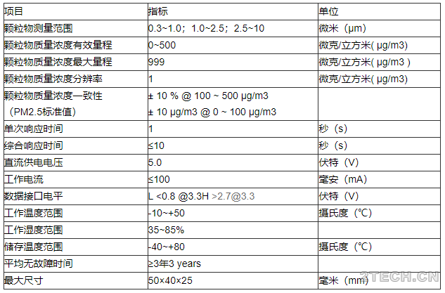 我们应该如何有效预防PM2.5浓度高对COPD的影响 - 环保之家 