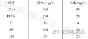 案例：马来西亚Pantai地下式污水厂 - 环保之家 