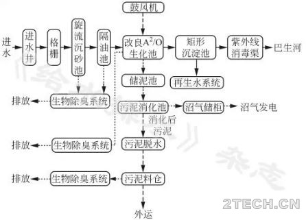 案例：马来西亚Pantai地下式污水厂 - 环保之家 