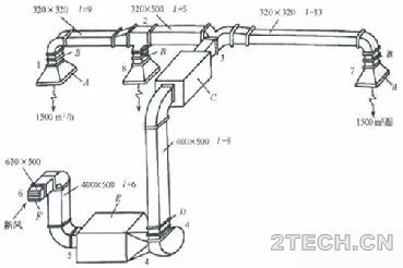 算例：风道设计计算 - 环保之家 