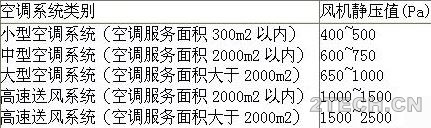 算例：风道设计计算 - 环保之家 