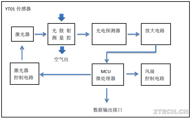 大气颗粒物PM10浓度在线监测方法 - 环保之家 