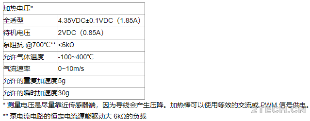 法兰型高温氧气传感器是监测堆肥过程中氧气的有效手段 - 环保之家 