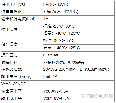 液位传感器在污水处理解决方案中的应用 - 环保之家 