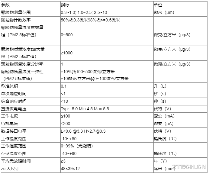 颗粒物形成机理及监测解决方案 - 环保之家 