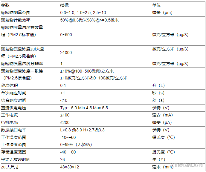 如何高标准监测PM2.5 - 环保之家 