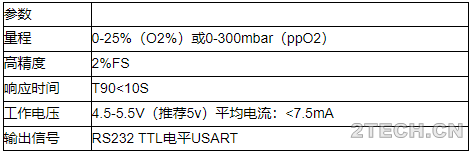 荧光氧气传感器在塑料降解仪器氧含量监测中的应用方案 - 环保之家 