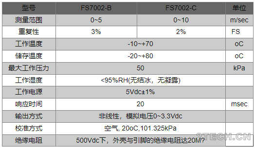 气体流量传感器在电厂脱硝冷凝液警示中的技术方案 - 环保之家 