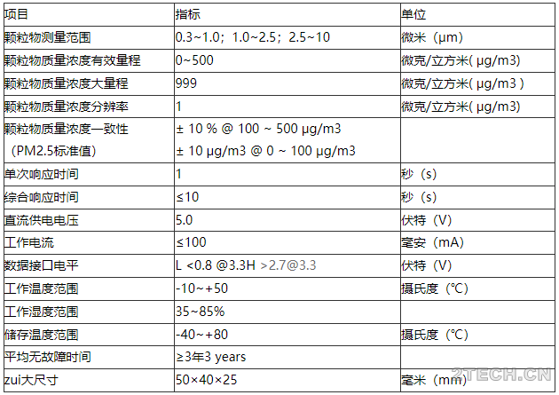 沙尘来了！主体漫过北京 PM10浓度一度“爆表”传感器助力环境监测 - 环保之家 