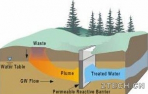 可渗透反应墙[PRB]地下水污染修复技术