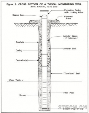 地下水环境监测与场调之地下水监测井设计