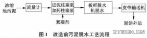 案例：北京第九水厂污泥脱水系统改造设备选型