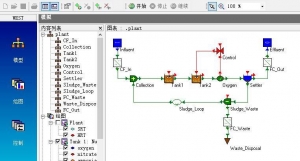 DHI-WEST污水处理厂模拟软件